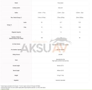 Reximex Throne Gen2 PCP Havalı Tüfek (Yeni Versiyon)