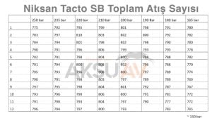 Niksan TACTO-SB PCP Havalı Tüfek