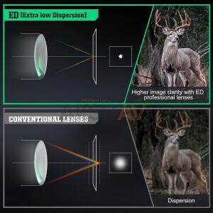 DiscoveryOpt ED-PRS Gen II 5-25x56 SFIR FFP-Z Tüfek Dürbünü