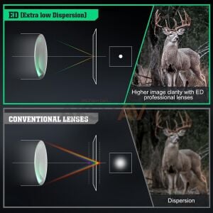 DiscoveryOpt ED-PRS Gen II 5-25x56 SFIR FFP-Z Tüfek Dürbünü