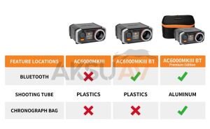 Acetech AC6000 MK3 Bluetooth Chronograph (Krono Cihazı)