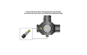 UTG Leapers SCP-T4IETDQ 4x32 Reddot