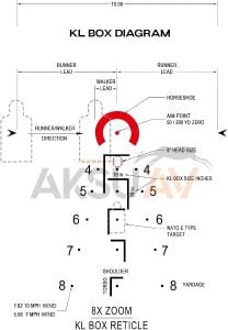 Arken Optics EP-8 1-8x28 FFP KLBOX LPVO Tüfek Dürbünü (Moa)