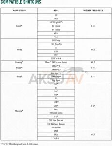 Vortex Viper Shotgun Enclosed Micro Red Dot (3 Moa)